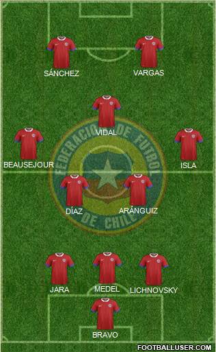 Chile Formation 2019