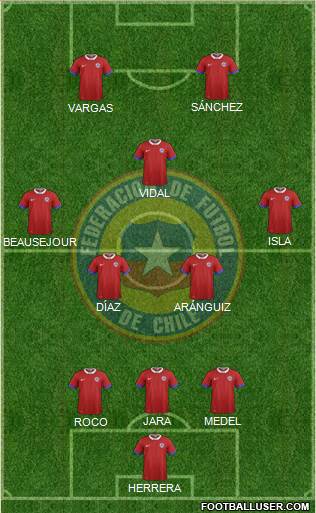 Chile Formation 2019