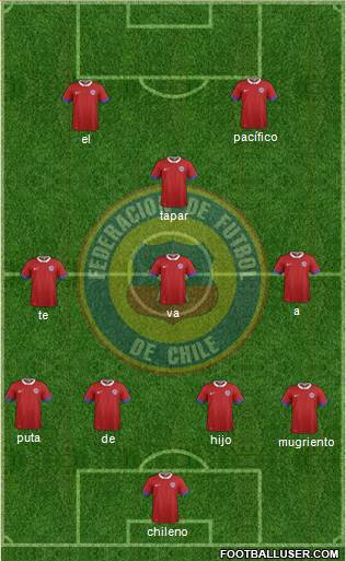 Chile Formation 2019