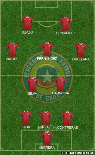 Chile Formation 2019