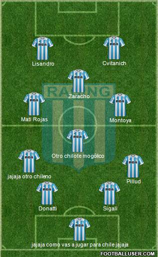 Racing Club Formation 2019