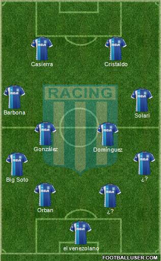 Racing Club Formation 2019