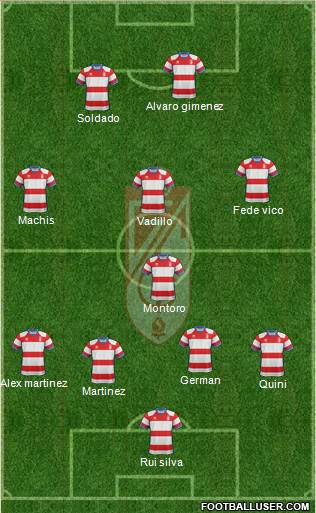 Granada C.F. Formation 2019