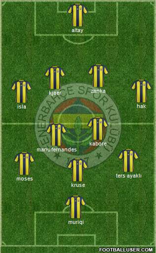 Fenerbahçe SK Formation 2019