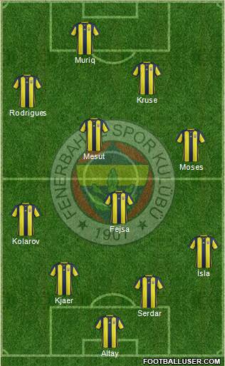 Fenerbahçe SK Formation 2019