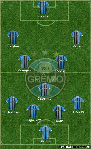 Grêmio FBPA Formation 2019