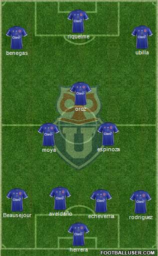 CF Universidad de Chile Formation 2019