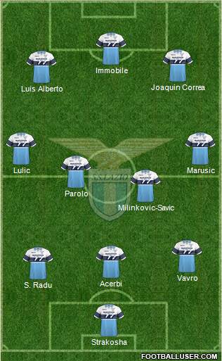 S.S. Lazio Formation 2019