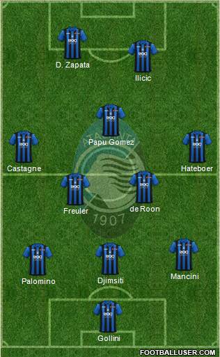 Atalanta Formation 2019