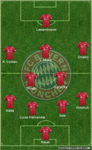 FC Bayern München Formation 2019