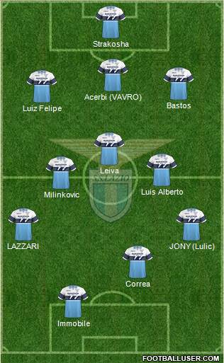 S.S. Lazio Formation 2019