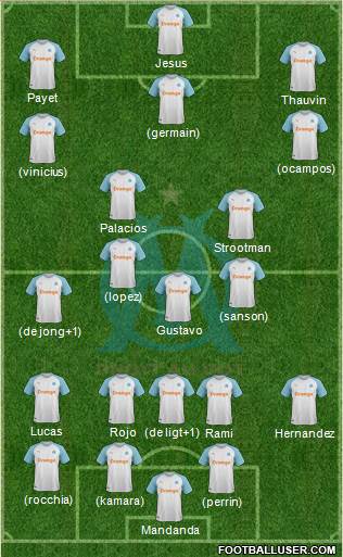 Olympique de Marseille Formation 2019