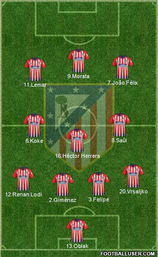 C. Atlético Madrid S.A.D. Formation 2019