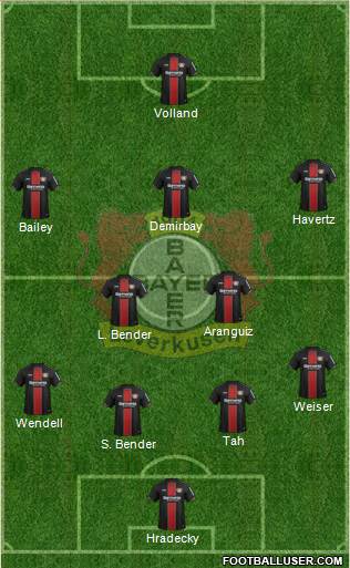 Bayer 04 Leverkusen Formation 2019