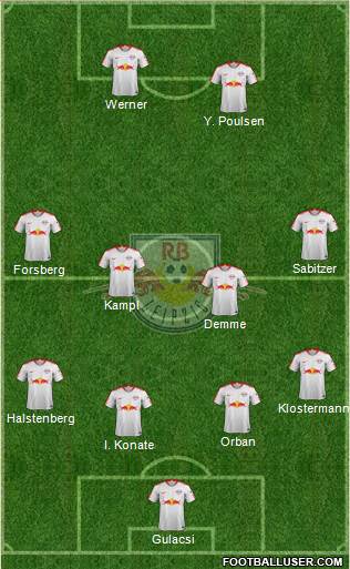 RasenBallsport Leipzig Formation 2019