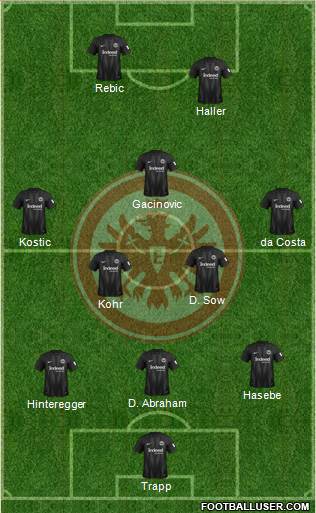 Eintracht Frankfurt Formation 2019