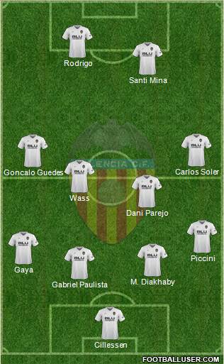 Valencia C.F., S.A.D. Formation 2019