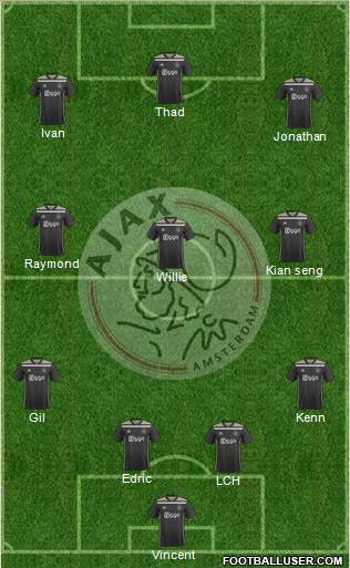 AFC Ajax Formation 2019