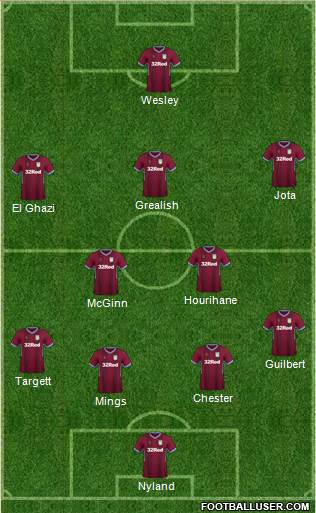 Aston Villa Formation 2019