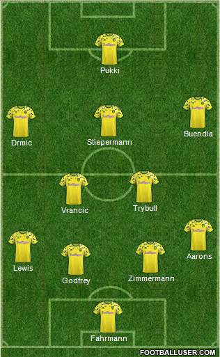 Norwich City Formation 2019