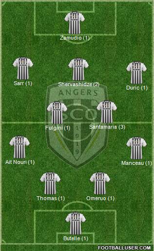 Angers SCO Formation 2019