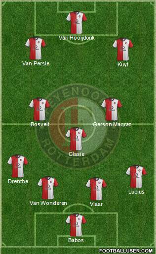 Feyenoord Formation 2019