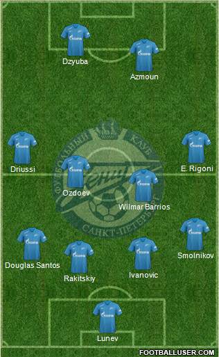 Zenit St. Petersburg Formation 2019