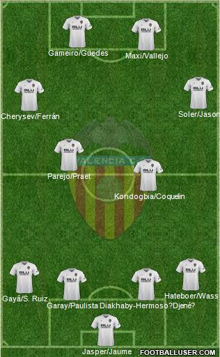 Valencia C.F., S.A.D. Formation 2019