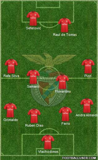 Sport Lisboa e Benfica - SAD Formation 2019