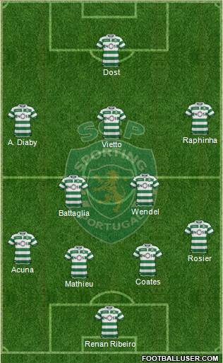 Sporting Clube de Portugal - SAD Formation 2019