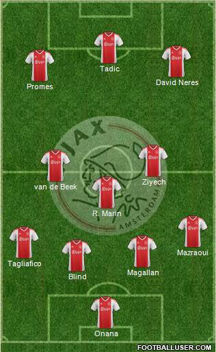 AFC Ajax Formation 2019