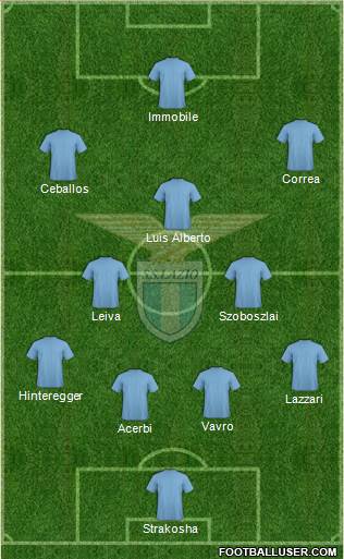 S.S. Lazio Formation 2019