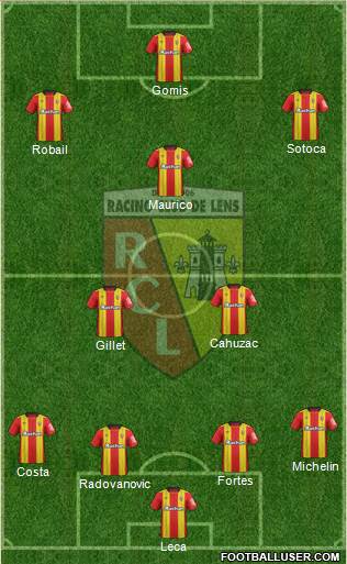 Racing Club de Lens Formation 2019