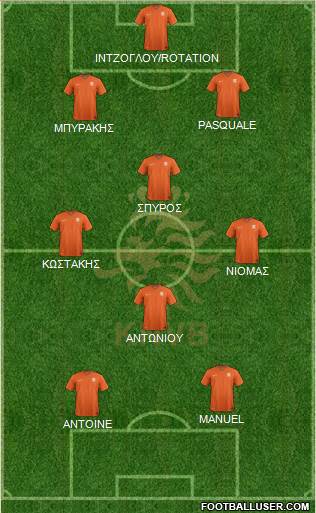 Holland Formation 2019