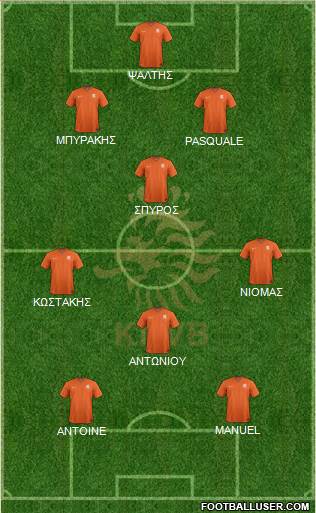 Holland Formation 2019