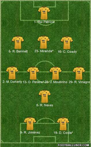 Wolverhampton Wanderers Formation 2019