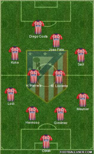 C. Atlético Madrid S.A.D. Formation 2019