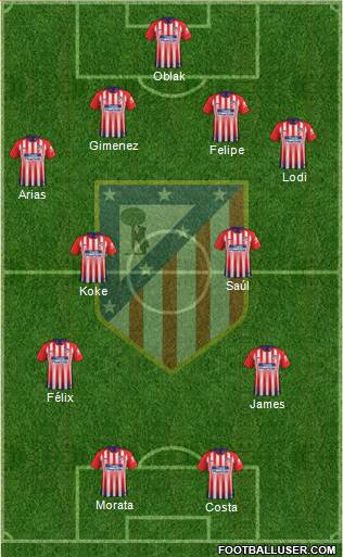 C. Atlético Madrid S.A.D. Formation 2019