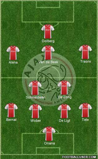 AFC Ajax Formation 2019