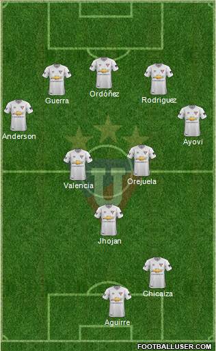 LDU de Quito Formation 2019