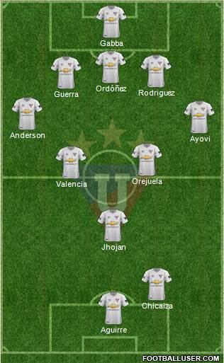 LDU de Quito Formation 2019