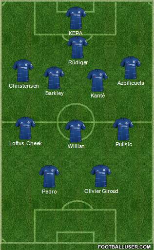 Chelsea Formation 2019