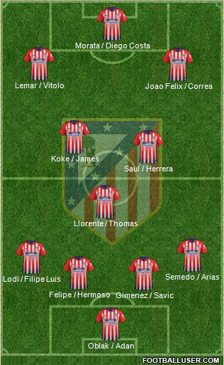 C. Atlético Madrid S.A.D. Formation 2019