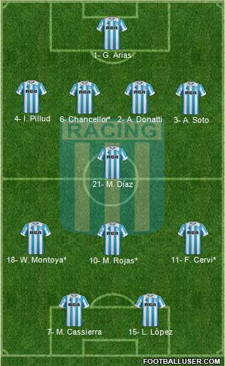 Racing Club Formation 2019