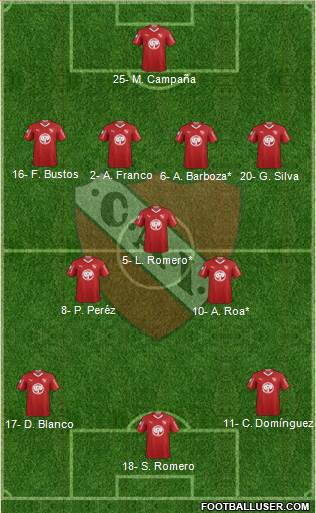 Independiente Formation 2019