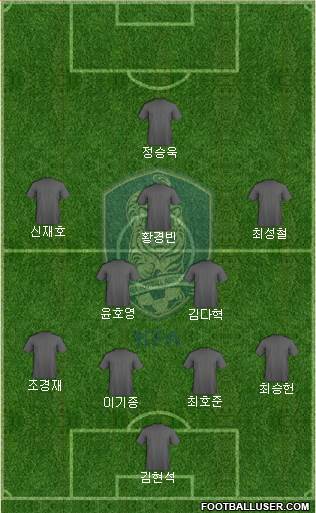 South Korea Formation 2019