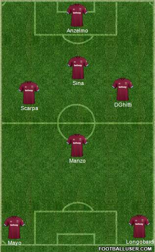 West Ham United Formation 2019