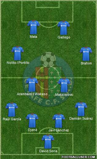 Getafe C.F., S.A.D. Formation 2019