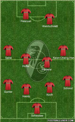 SC Freiburg Formation 2019