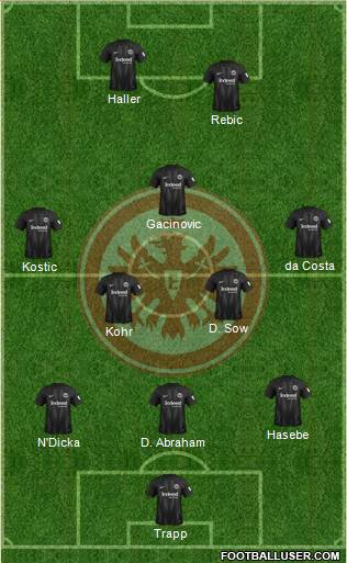 Eintracht Frankfurt Formation 2019